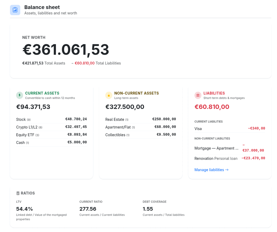 Balance sheet in Hilora
