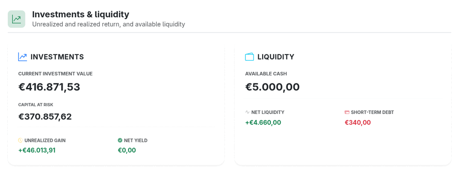 Investments and liquidity in Hilora