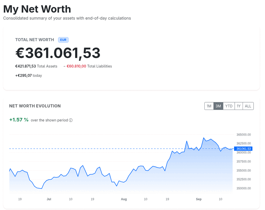 Net worth summary and evolution in Hilora